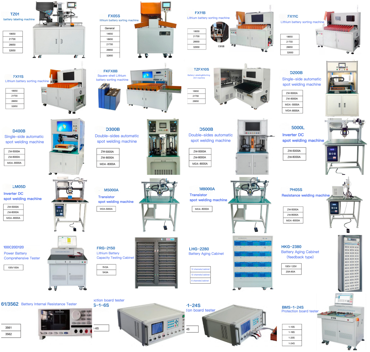 lithium battery assemply and sorting production line merge